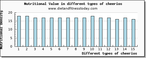 cheerios nutritional value per 100g